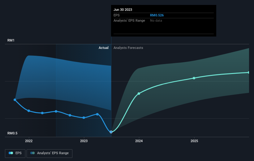 earnings-per-share-growth