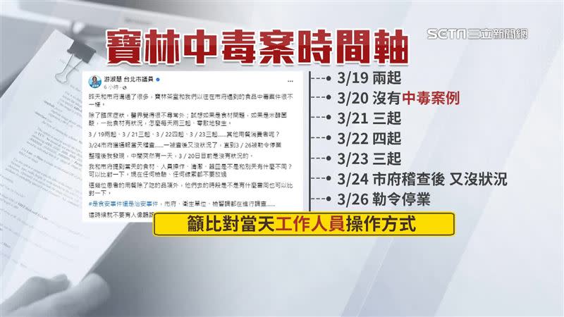 唯獨3月20日這一天完全沒有中毒案例。