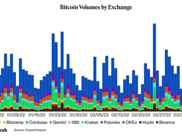 Ethereum Staking Protocol Swell Raises $3.75M as Locked ETH Tops $26B