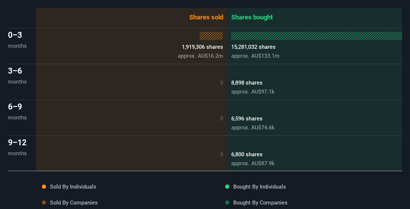 insider-trading-volume