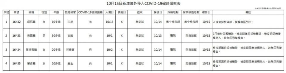 （圖／衛福部疾管署）