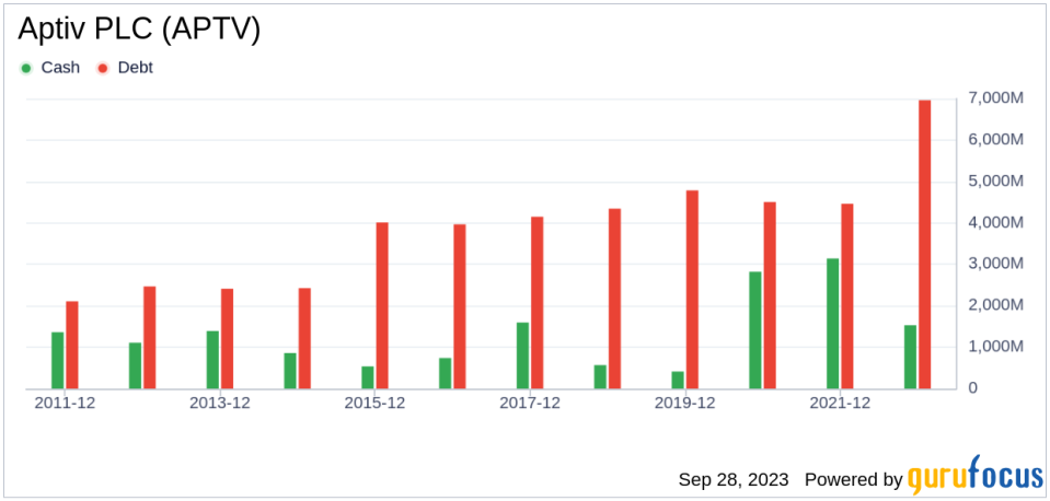 Unveiling Aptiv PLC (APTV)'s Value: Is It Really Priced Right? A Comprehensive Guide