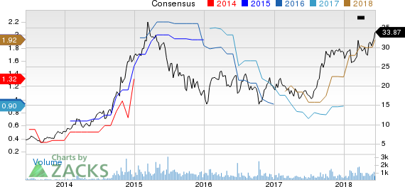 New Strong Buy Stocks for June 13th