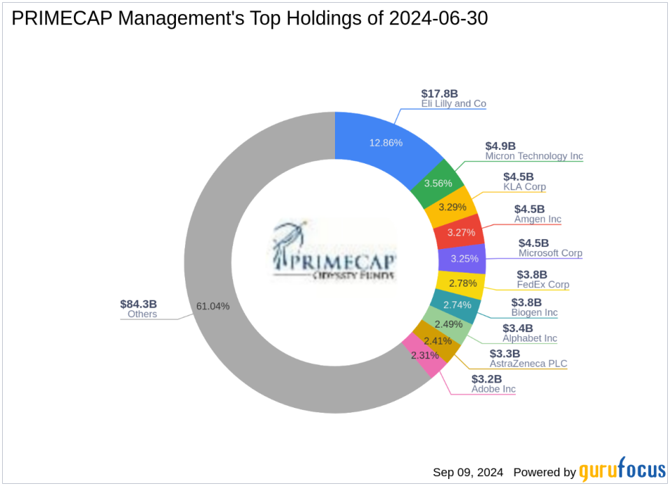 PRIMECAP Management's Strategic Reduction in iRobot Corp Holdings