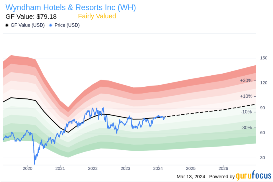 Wyndham Hotels & Resorts Inc's Chief Accounting Officer Sells Company Shares