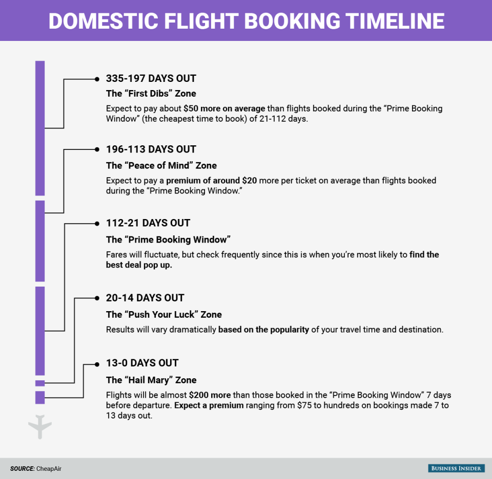 bi graphics_How far in advance to book your flight_timeline