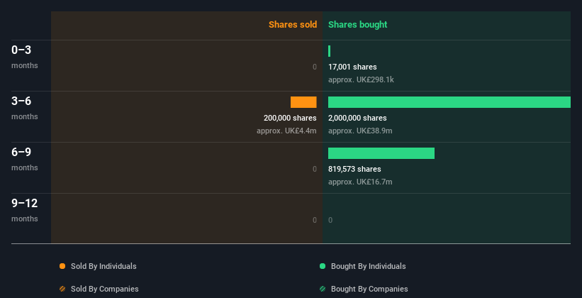 insider-trading-volume