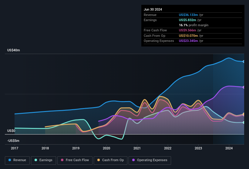 earnings-and-income-history