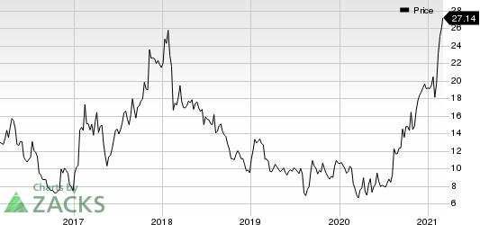 Textainer Group Holdings Limited Price