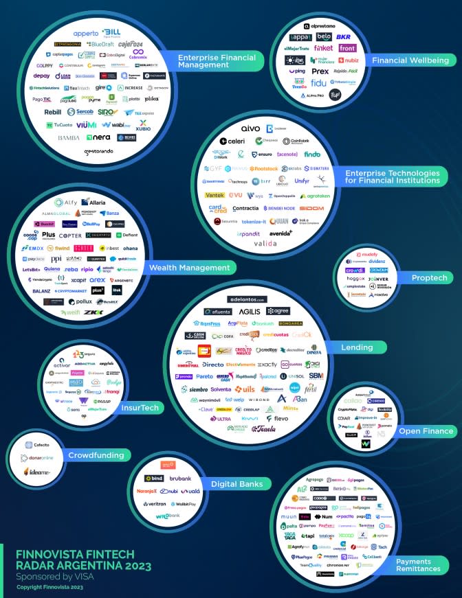 El mapa de las fintechs en Argentina