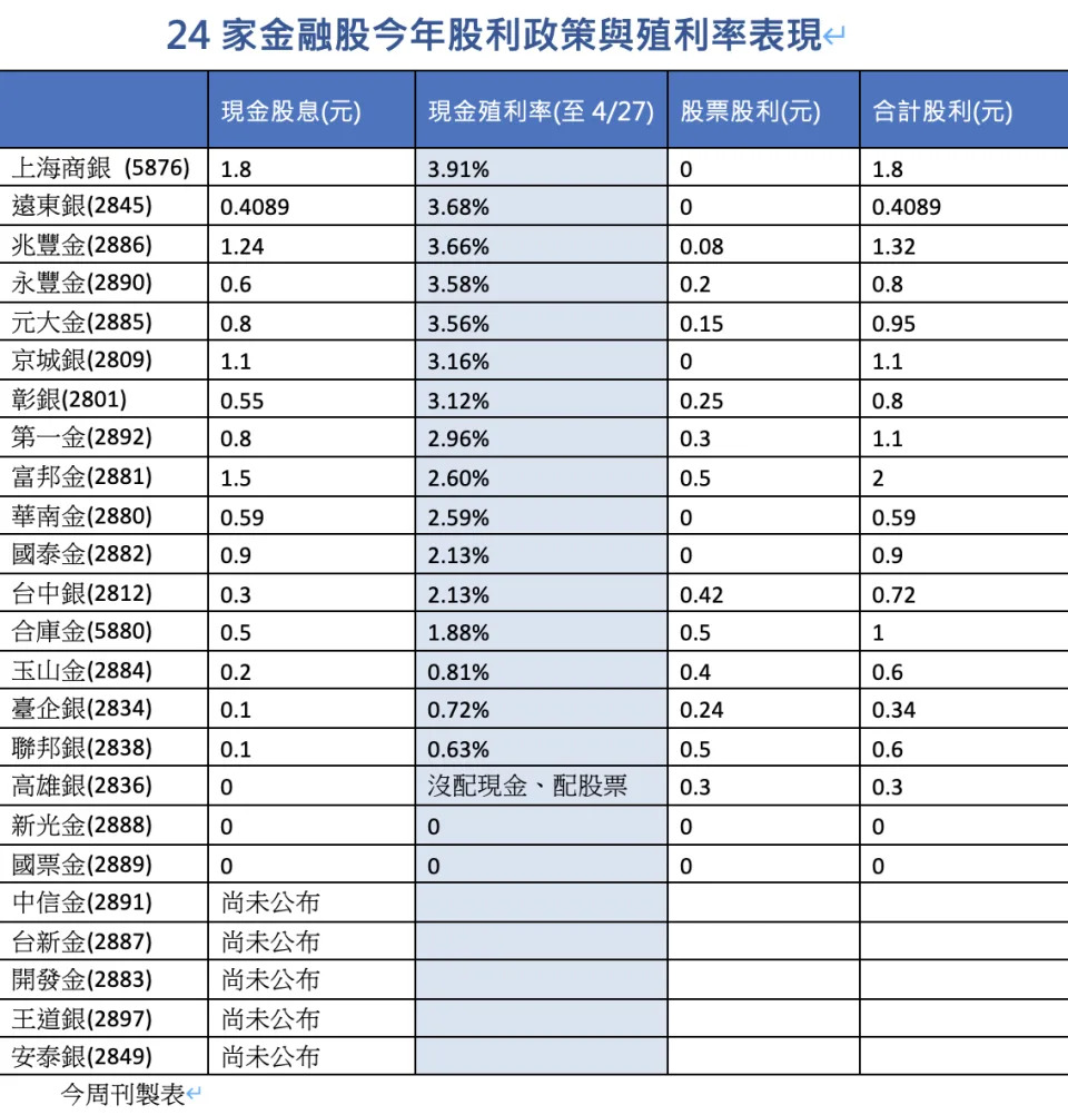 &#x0091d1;&#x00878d;&#x0080a1;&#x0080a1;&#x005229;