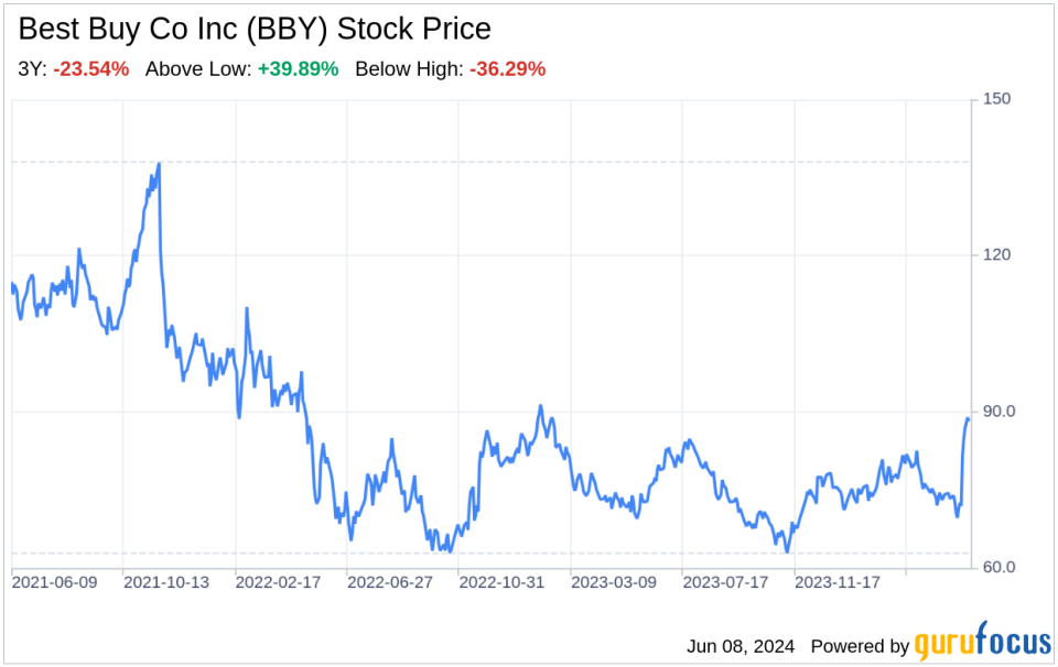 Decoding Best Buy Co Inc (BBY): A Strategic SWOT Insight