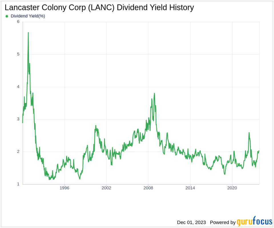 Lancaster Colony Corp's Dividend Analysis