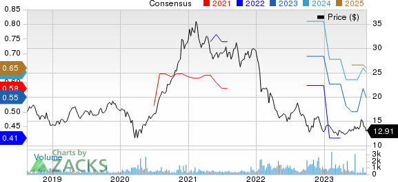 Nidec Corp. Price and Consensus