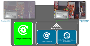 New Neural Network Based ISP Enhances Low-Light and HDR Processing by Up to 100X Compared to State-of-the-Art Traditional ISPs