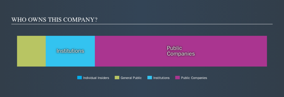 TSX:IMO Ownership Summary, October 30th 2019