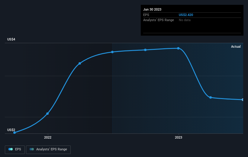 earnings-per-share-growth