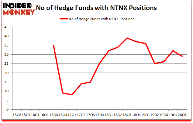 Is NTNX A Good Stock To Buy?