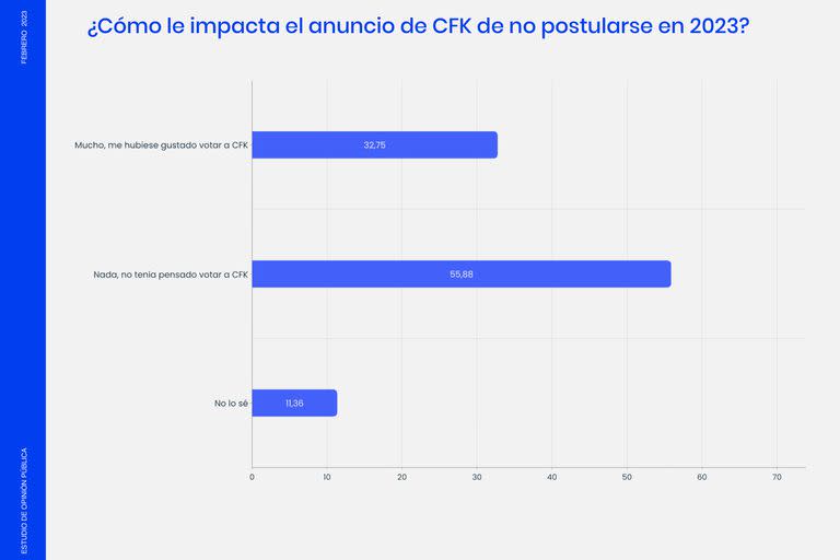 Encuesta de la consultora Escenarios