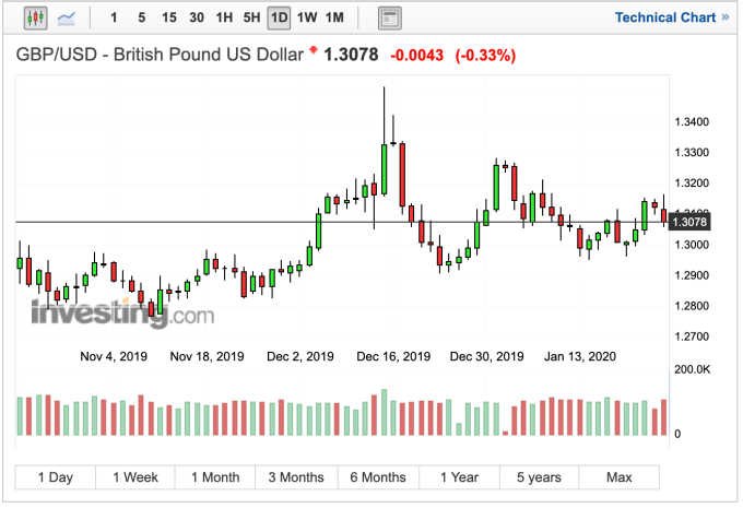 (圖：Investing.com)