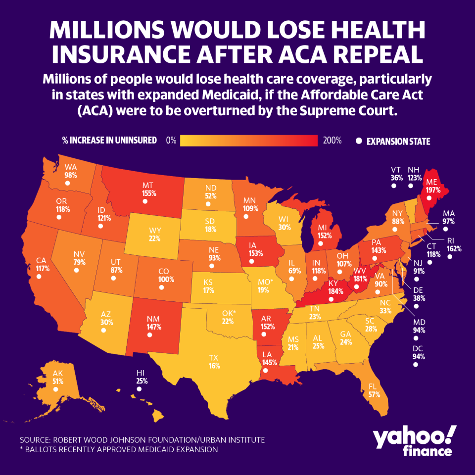 Medicaid expansion states would be hit particularly hard. (Graphic: David Foster/Yahoo Finance)