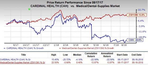 Cardinal Health's (CAH) strategic buyouts lend it a competitive edge; the Cordis unit lacks luster.