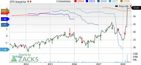 XL Group (XL) benefits from bottom-line growth and higher premiums in Q1.