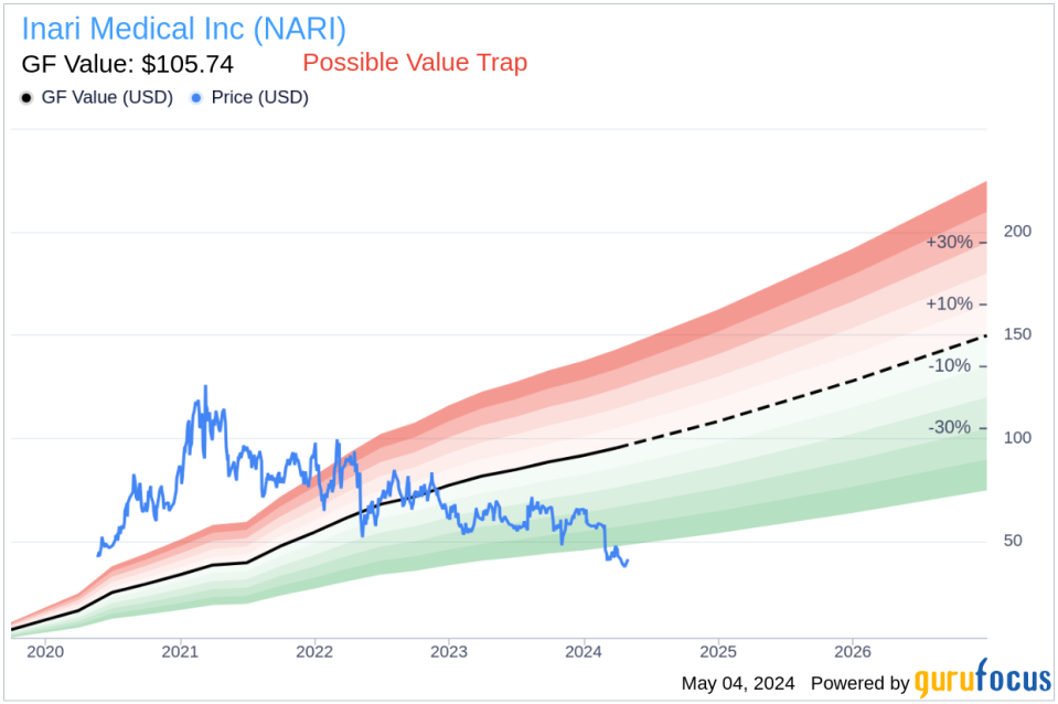 Director William Hoffman Sells Shares of Inari Medical Inc (NARI)