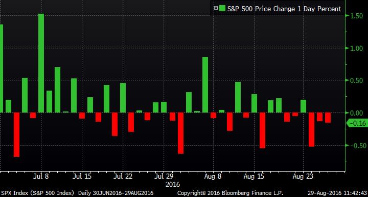 stock market