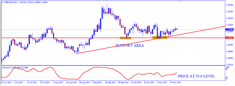 gbpusd