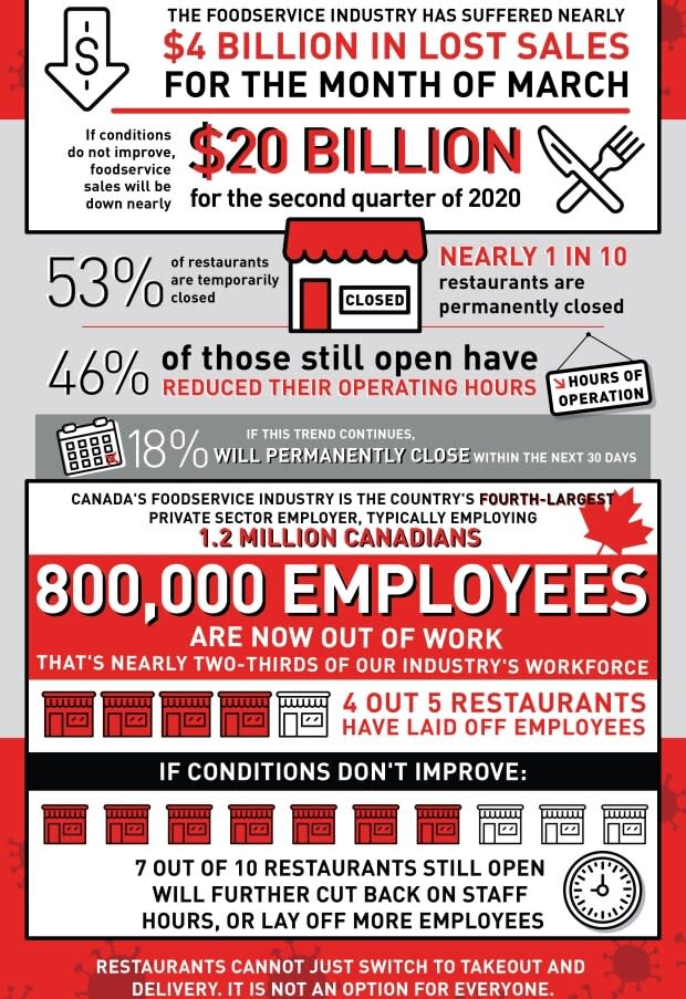 Restaurants Canada