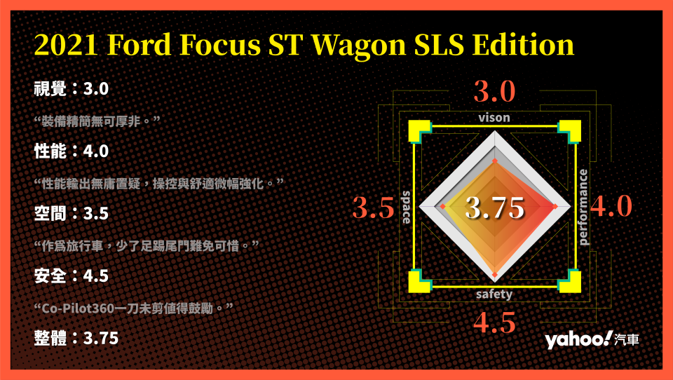 2021 Ford Focus ST Wagon SLS Edition山道試駕！獻給真玩家的限量逸品！