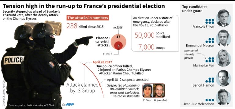 France: a highly tense presidential election