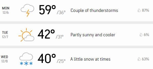 Your three-day forecast.