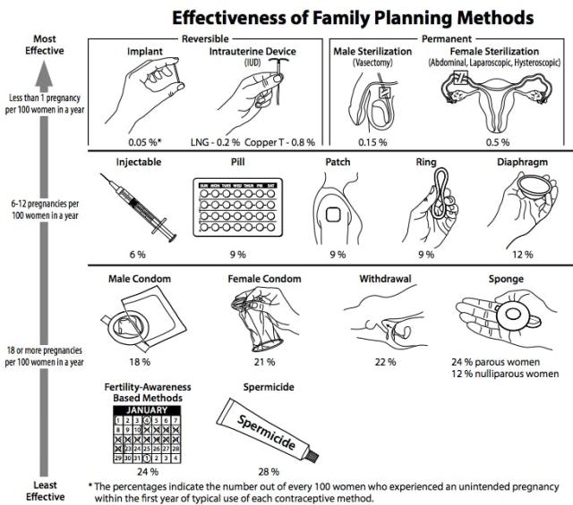 Expert Talk: Is The Pull-Out Method An Effective Form Of Birth