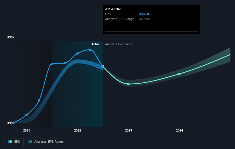 earnings-per-share-growth