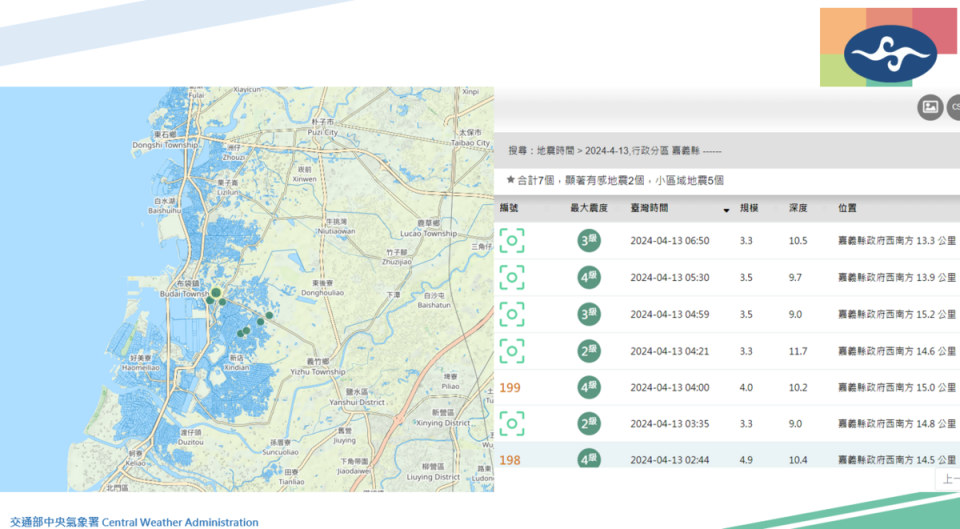 西部嘉義地區今(13)日地震不斷，從2時44分到6時50分就有8場地震。   圖：中央氣象署／提供