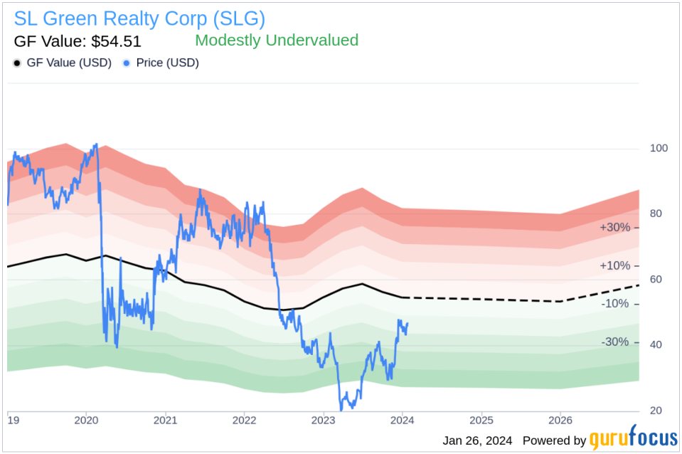 Director Betsy Atkins Sells 9,894 Shares of SL Green Realty Corp