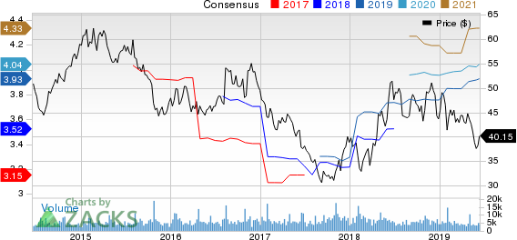 Brinker International, Inc. Price and Consensus