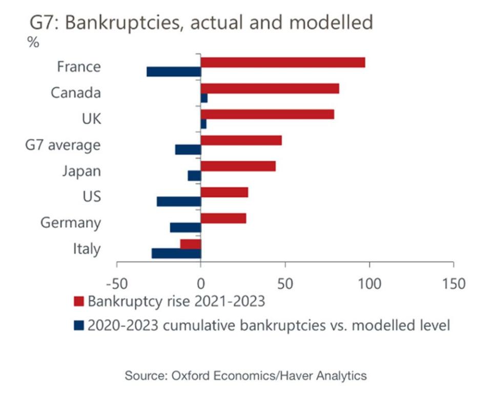  Oxford Economics