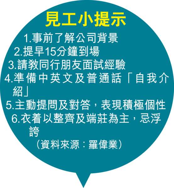 企業面試騎呢招 職員充卧底