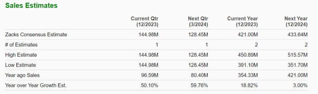 Zacks Investment Research