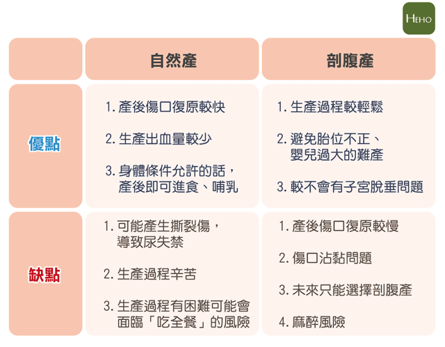 不想吃全餐該怎麼辦？想順利生產要注意這3 不3 要