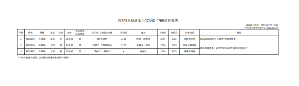 指揮中心提供