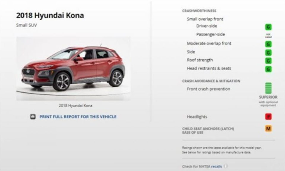 <strong>最嚴苛的撞擊測試單位《IIHS》，在稍早前公布 Kona 的最新撞擊成績。</strong>