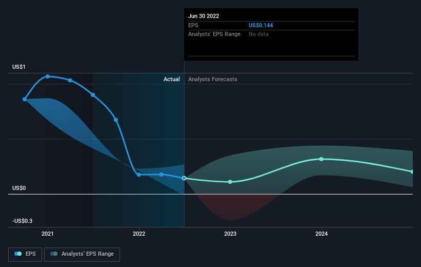 earnings-per-share-growth