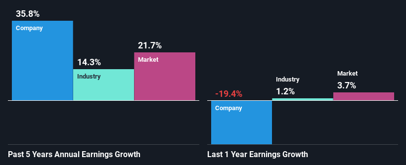 past-earnings-growth