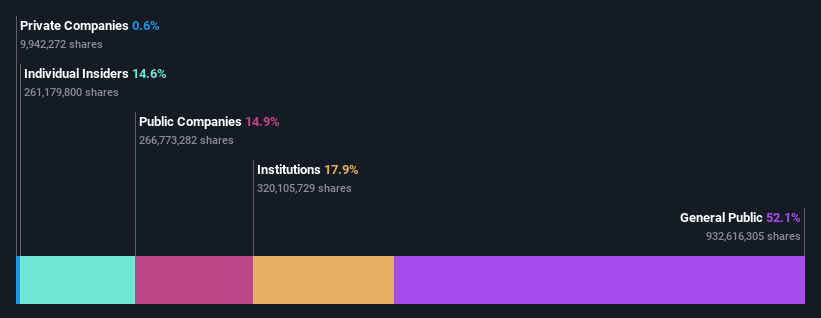 ownership-breakdown