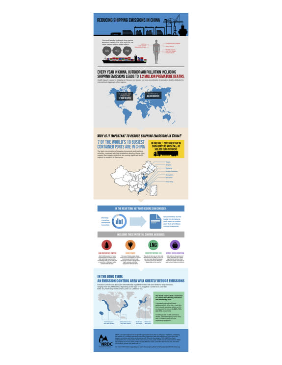 This infographic reveals the extent of health and environmental impacts that would emerge from China reducing its shipping emissions.