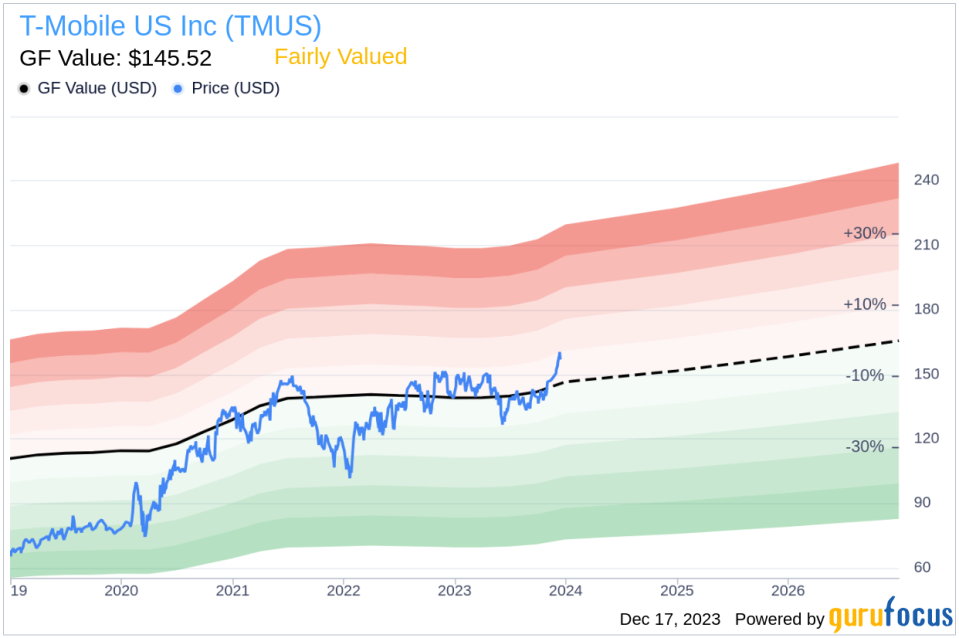 Insider Sell: EVP & Chief People Officer Deeanne King Sells 24,328 Shares of T-Mobile US Inc (TMUS)